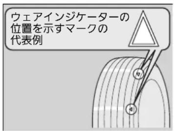 ウェアインジケーターの 位置を示すマークの 代表例