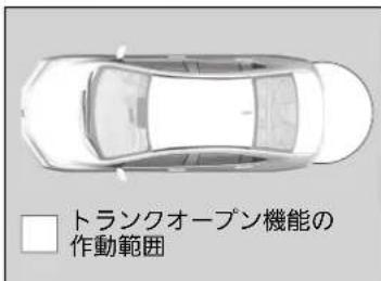 トランクオープン機能の 作動範囲