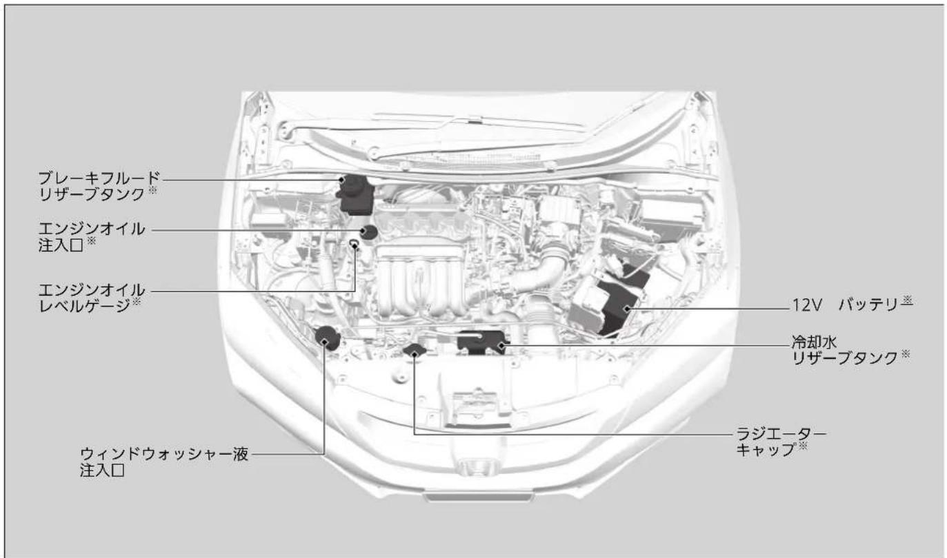 ブレーキフルード リザーブタンク* エンジンオイル 注入口* エンジンオイル レベルゲージ* 12V パッテリ※ 冷却水 リザーブタンク* ラジエータ- キャップ* ウィンドウォッシャー液 注入口