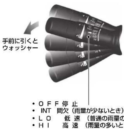 手前に引くと ウォッシャー • OFF 停止 • INT 間欠(雨量が少ないとき) • LO 低速(普通の雨量の • HI 高速(雨量の多いと