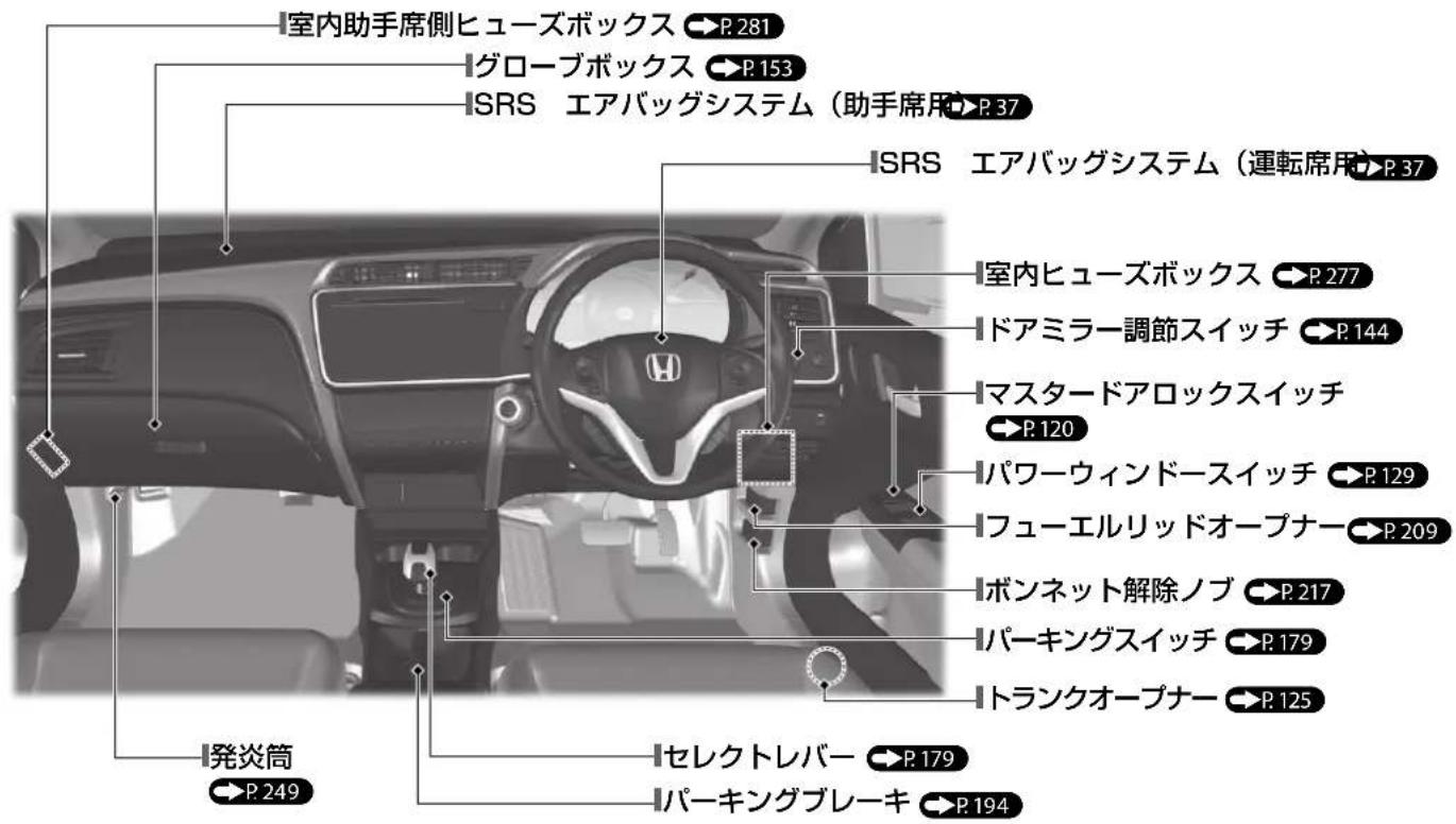 室内助手席側ヒューズボックス P.281 グローブボックス P.153 ISRS エアバッグシステム(助手席用 P.37) ISRS エアバッグシステム(運転席用 P.37) 室内ヒューズボックス P.277 ドアミラー調節スイッチ P.144 マスタードアロックスイッチ P.120 パワーウィンドースイッチ P.129 フューエルリッドオープナー P.209 ボンネット解除ノブ P.217 パーキングスイッチ P.179 トランクオープナー P.125 発炎筒 P.249 セレクトレバー P.179 パーキングブレーキ P.194