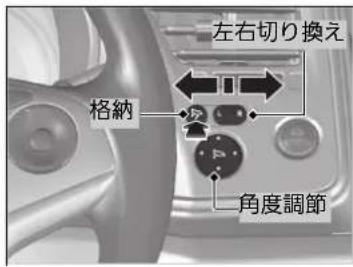 左右切り換え 格納 角度調節