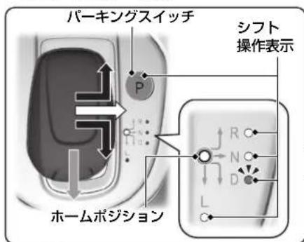 パーキングスイッチ P シフト 操作表示 R C N C D L ホームポジション