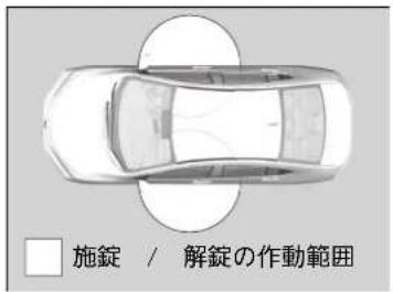施錠 / 解錠の作動範囲
