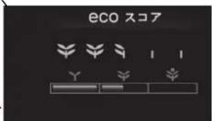 eco スコア