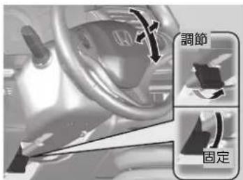 調節 固定