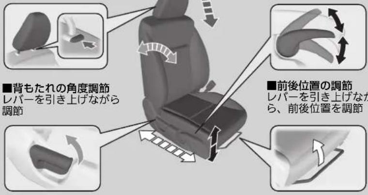 ■背もたれの角度調節 レバーを引き上げながら 調節 ■前後位置の調節 レバーを引き上げながら、前後位置を調節