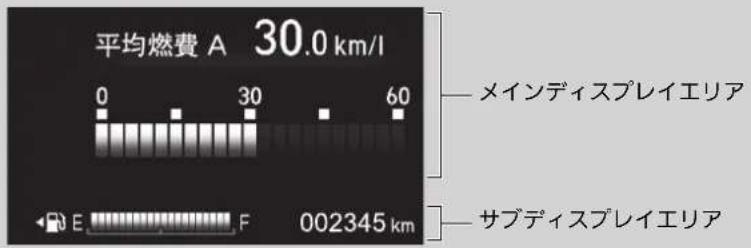 平均燃費 A 30.0 km/l 0 30 60 E F 002345 km メインディスプレイエリア サブディスプレイエリア