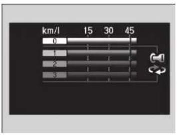 km/l 15 30 45 0 1 2 3