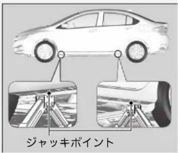 ジャッキポイント