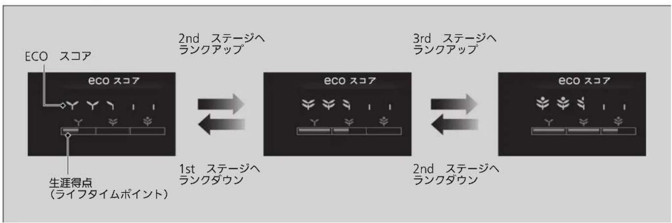 Honda Grace (2014) - ■ECO スコア - 1