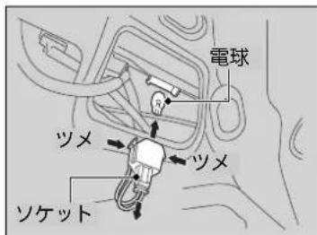 電球 ツメ ツメ ソケット