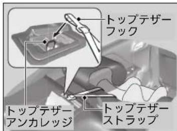 トップテザーフック トップテザーアンカレッジ トップテザーストラップ