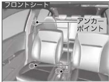 フロントシート アンカーポイント