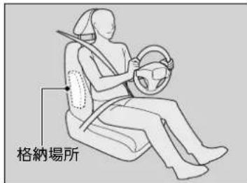 格納場所