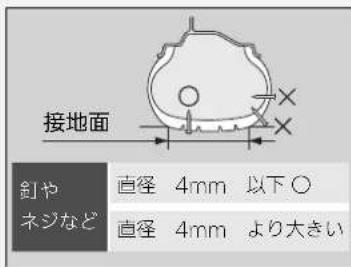 接地面 釘や ネジなど 直径 4mm 以下○ 直径 4mm より大きい