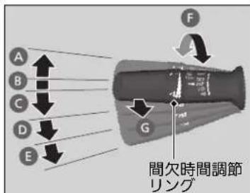 A B C D E F A G 間欠時間調節 リング