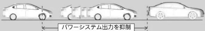 パワーシステム出力を抑制