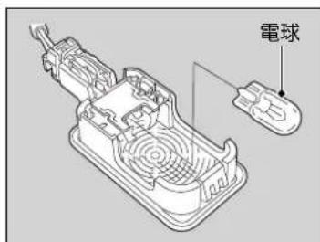 電球