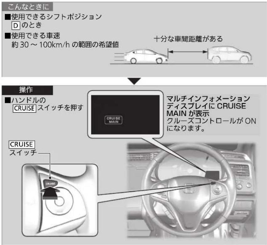 こんなときに ■使用できるシフトポジション Dのとき ■使用できる車速 約30~100km/hの範囲の希望値 十分な車間距離がある 操作 ■ハンドルの CRUISEスイッチを押す マルチインフォメーション ディスプレイにCRUISE MAINが表示 クルーズコントロールがON になります。 CRUISE スイッチ