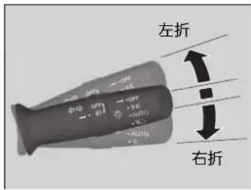 左折 右折
