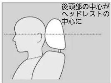 後頭部の中心が ヘッドレストの 中心に