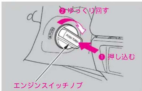 ② ゆっくり回す PASH TURN ① 押し込む エンジンスイッチノブ