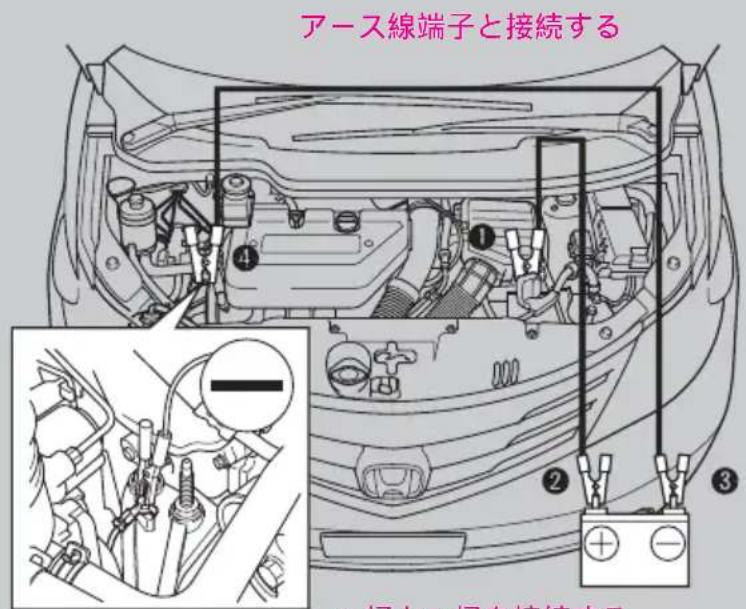 アース線端子と接続する ① ② ③ ④ ⑤ 扬上⑥ 扬右接続端子