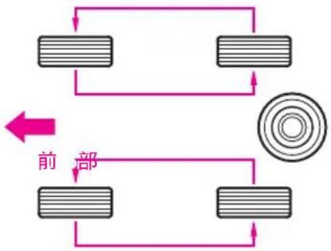 Honda Elysion (2009) - タイヤ回転指示マーク - 3