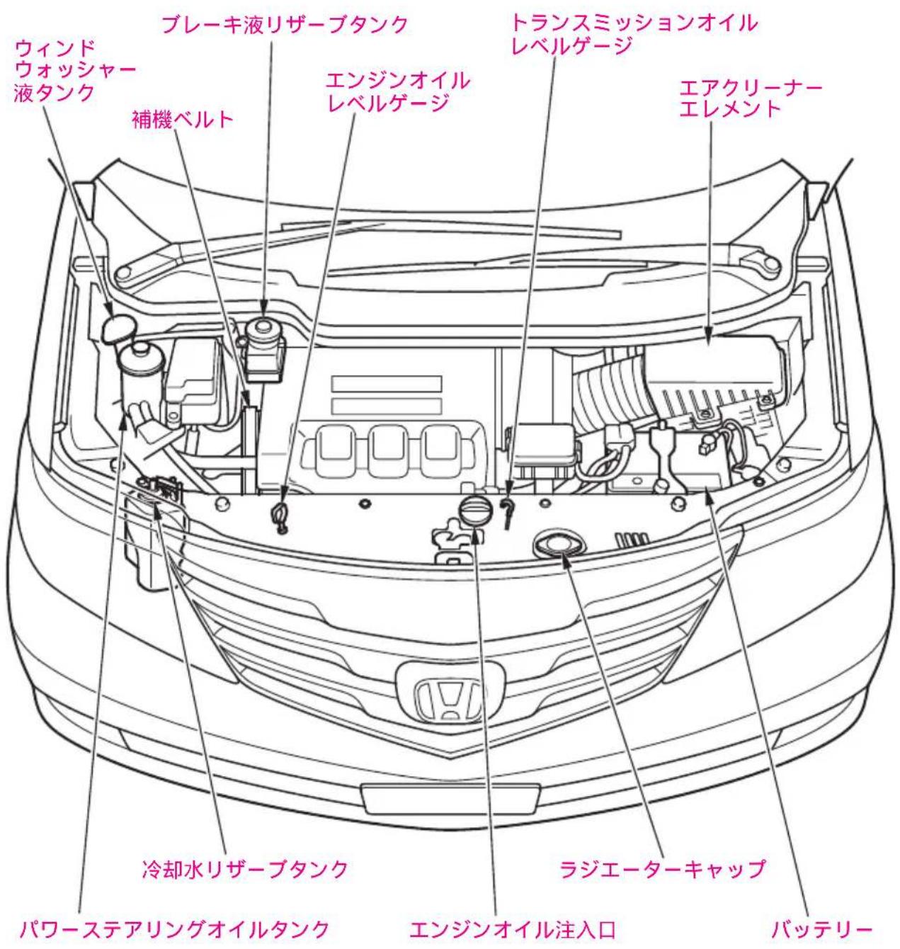 ウィンド ウォッシャー 液タンク ブレーキ液リザーブタンク 補機ベルト エンジンオイル レベルゲージ トランスミッションオイル レベルゲージ エアクリーナー エレメント 冷却水リザーブタンク パワーステアリングオイルタンク エジンオイル注入口 ラジエーターキャップ バッテリー