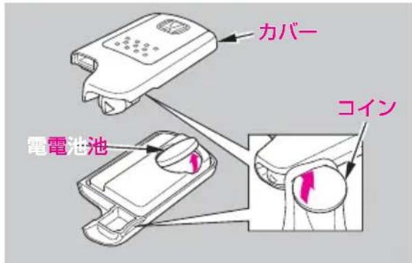 カバー 電電池池 コイン