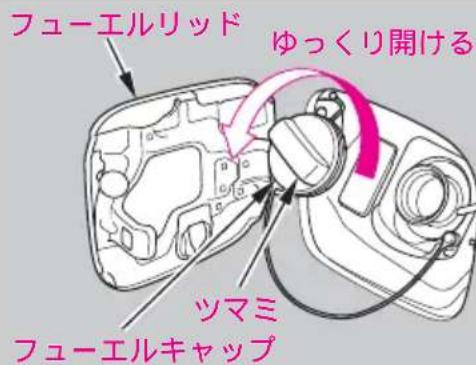 フューエルリッド ゆっくり開ける ツマミ フューエルキャップ