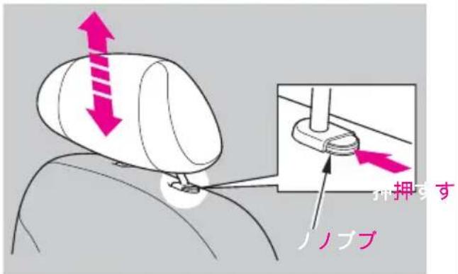 押す ノノブブ
