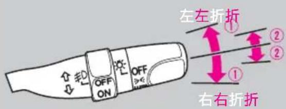 左左折折 OFF ON OFF 2 2 1 右右折折