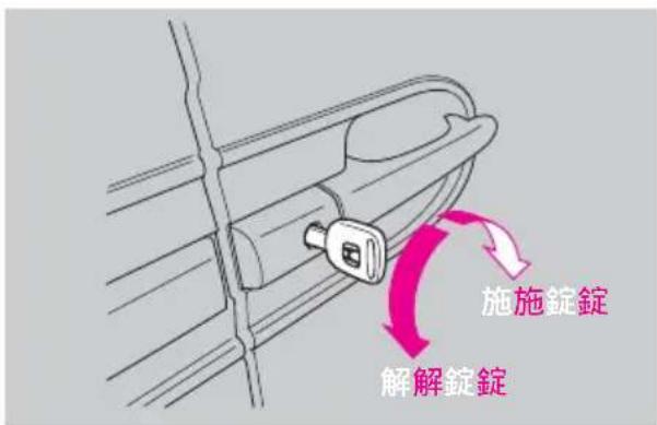 施施錠錠 解解錠錠