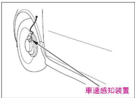 車速感知装置