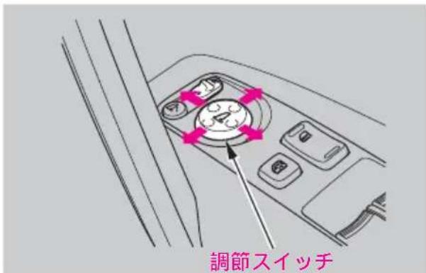 調節スイッチ