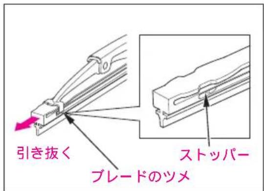 引き抜く ブレードのツメ ストッパー