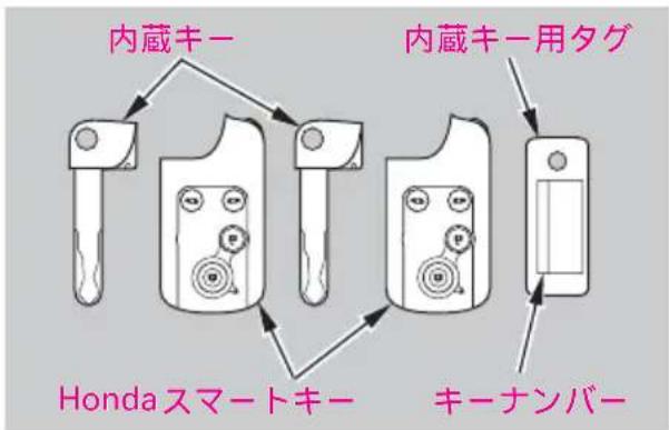 Honda Elysion (2009) - キーの種類 - 3
