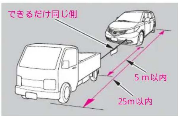 できるだけ同じ側 5 m以内 25m以内