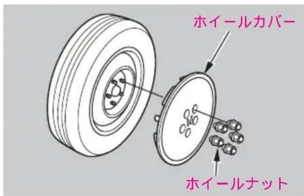 ホイールカバー ホイールナット