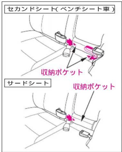 セカンドシート(ベンチシート車) 収納ポケット サードシート 収納ポケット