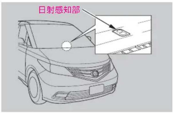日射感知部
