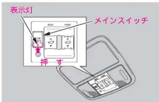 表示灯 メインスイッチ 押 す