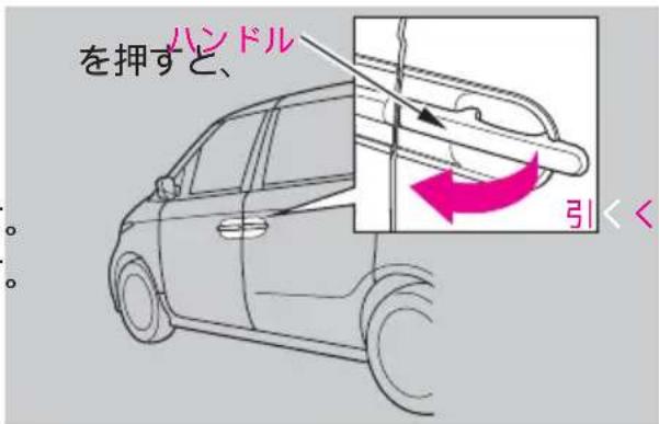 を押すと、 ハンドル 引くく