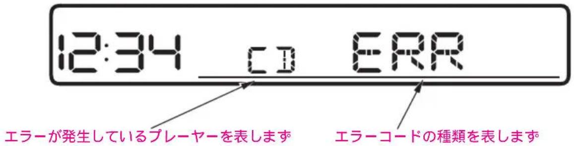 12:34 CD ERR エラーが発生しているプレーヤーを表します エラーコードの種類を表します