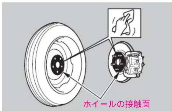 ホイールの接触面