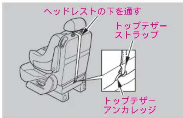 ヘッドレストの下を通す トップテザーストラップ トップテザーアンカレッジ