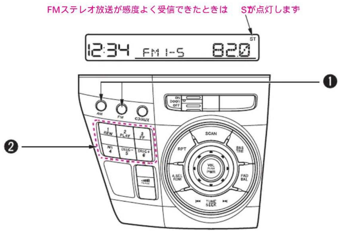 FMステレオ放送が感度よく受信できたときは Sが点灯します 12:34 FM 1-S 820 ST AM FM CD/AUX ON DOOR OFF 1 REW 2 PLAY 3 FF NIT 4 DISC-5 DISC+6 SCAN RPT BAS TRE A SEL RDM FAD BAL TUNE SEER ① ②