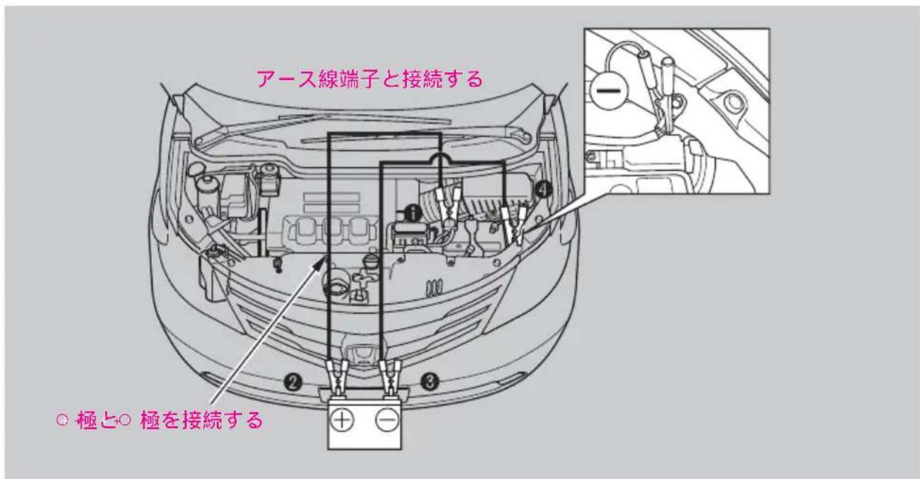 アース線端子と接続する ○ 極と○ 極を接続する